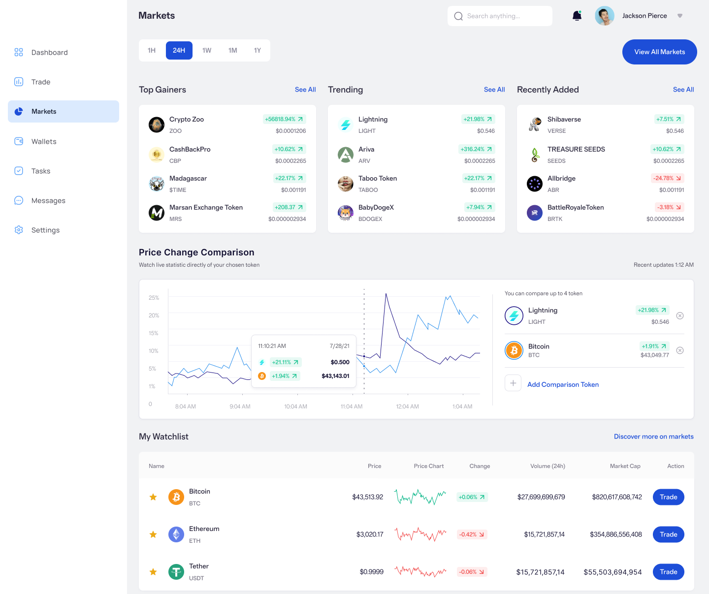 vista previa del mercado